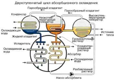 Двухконтурный чиллер