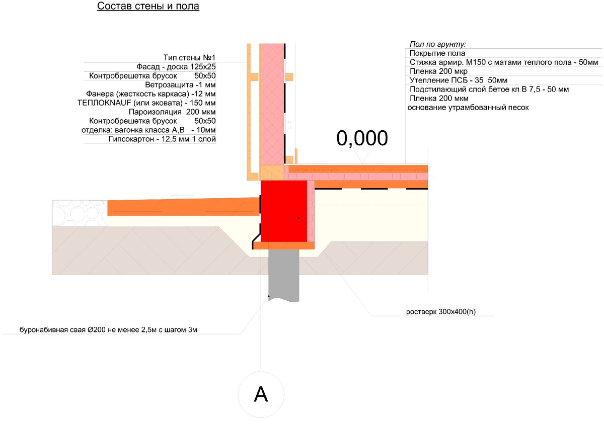 Состав каркасной стены и пола по грунту | Archivolkov | Дзен