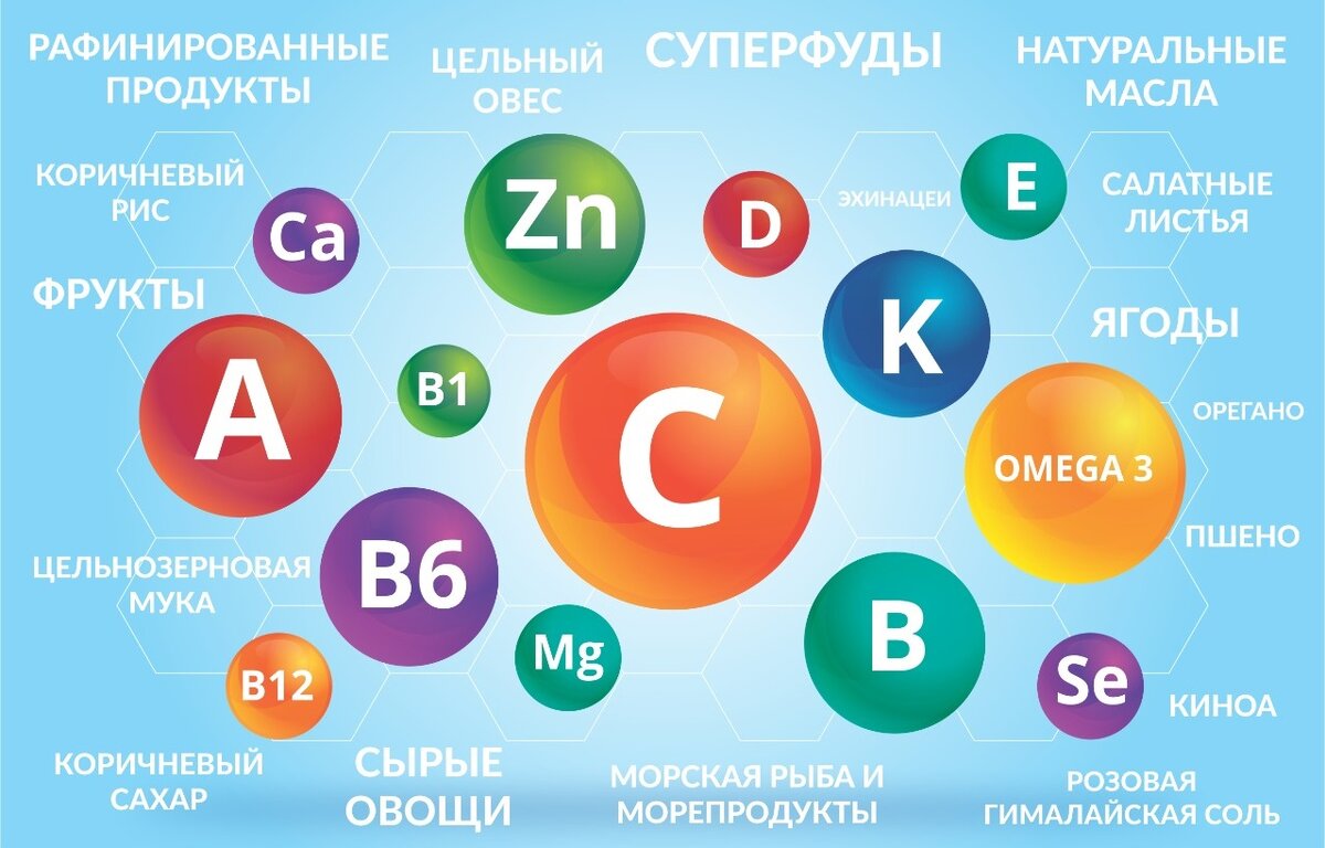 Уже начали набирать лишние килограммы во время карантина? 4 области жизни на которые стоит обратить внимание