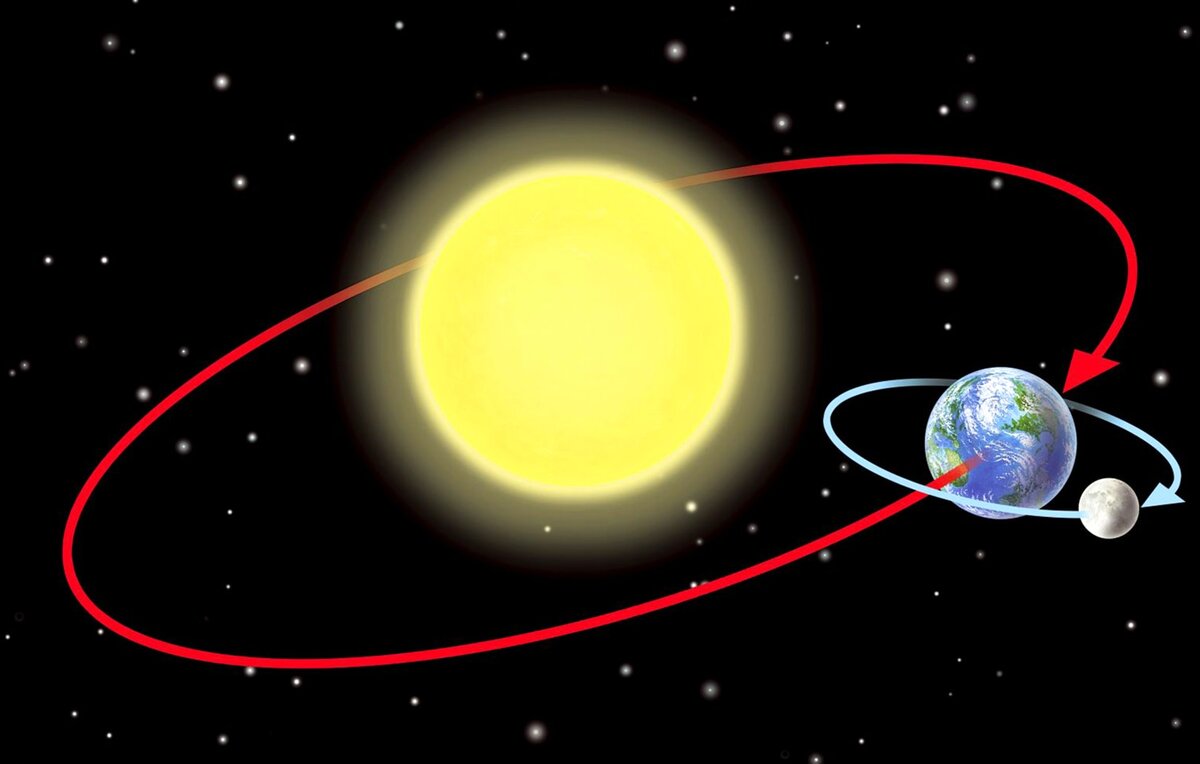 Выяснилось, что объекты Солнечной системы вращаются в двух плоскостях - Телеканал 