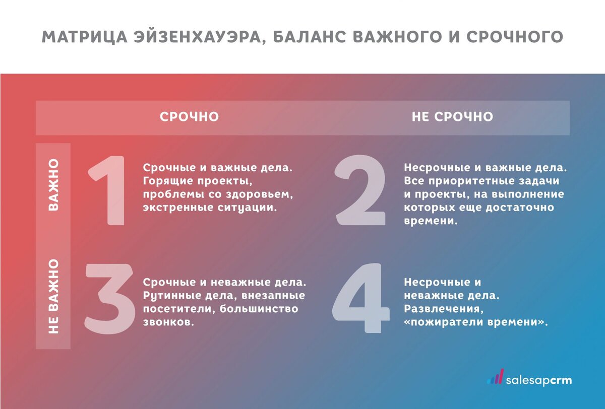 Матрица Эйзенхауэра 