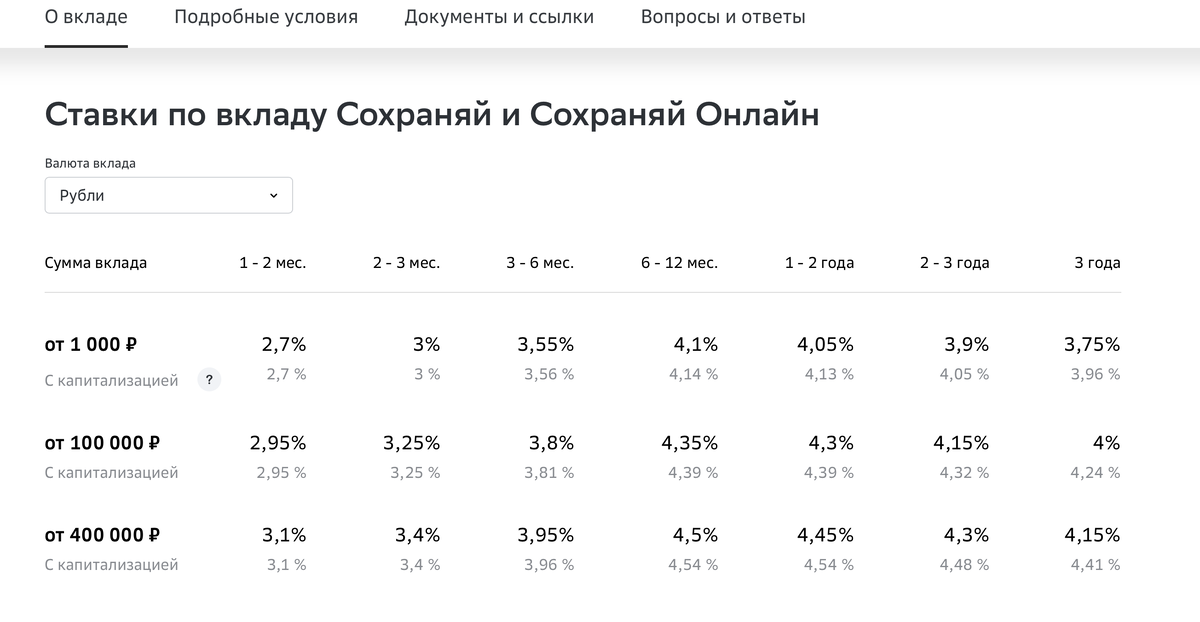 Пример вклада "Сохраняй", который можно открыть в Сбербанке. Наиболее выгодная ставка по депозиту - до 2 лет. После этого ставка снижается. 
