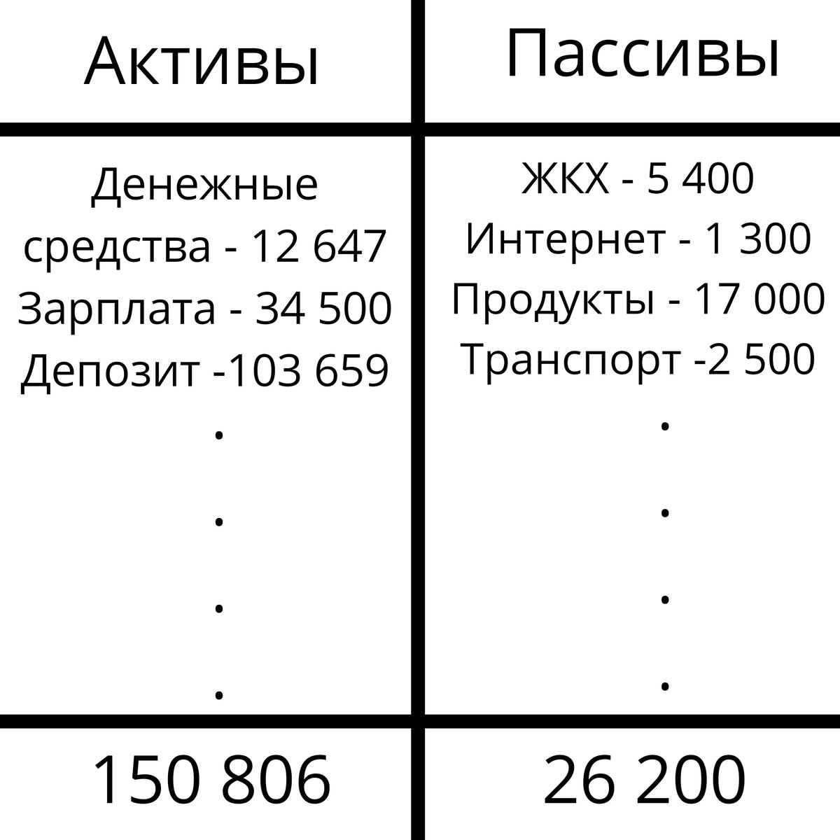 Деньги любят счёт, так посчитай их.