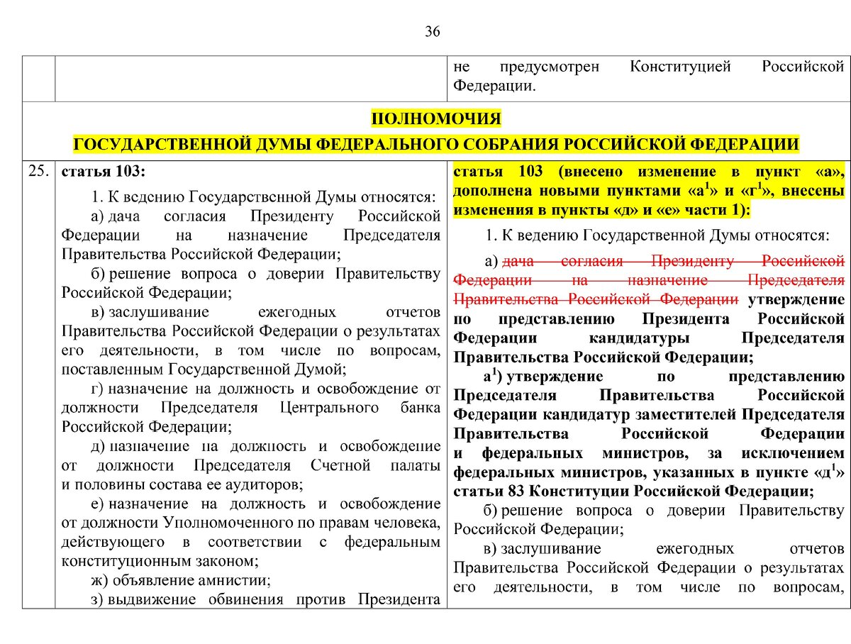 Конституция поправки российская газета. Поправки Конституции таблица. Сравнительная таблица Конституции и поправок. Сравнительная таблица изменений в Конституцию. Сравнение конституций таблица.