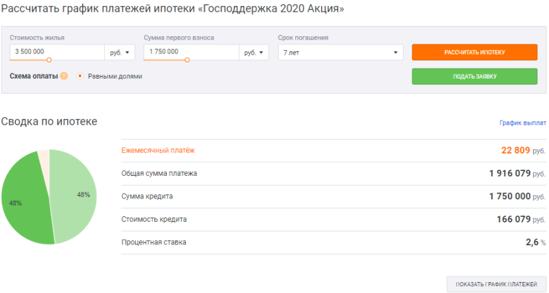 Ипотека с господдержкой 2020. Сбербанк ипотека 2020. Сбербанк ипотека калькулятор 2020. График платежей по ипотеке Сбербанк с господдержкой.