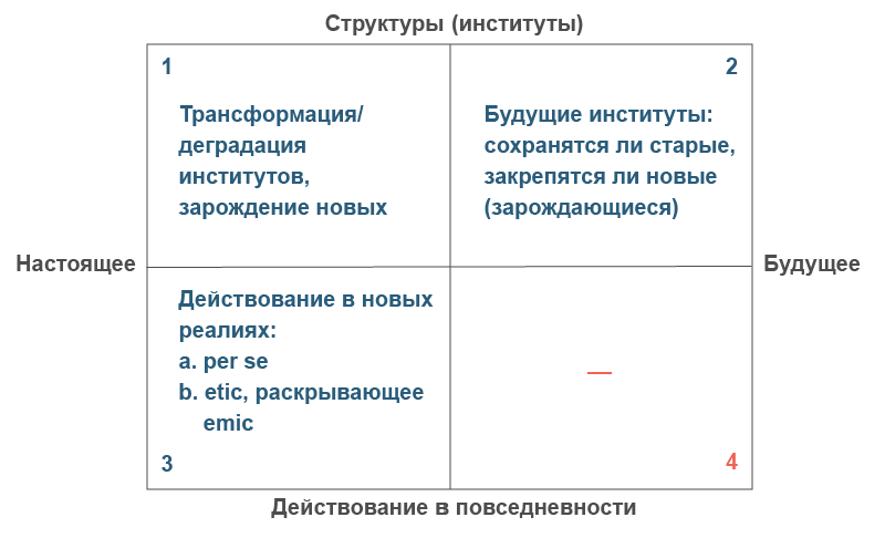 Коронадискурсная матрица