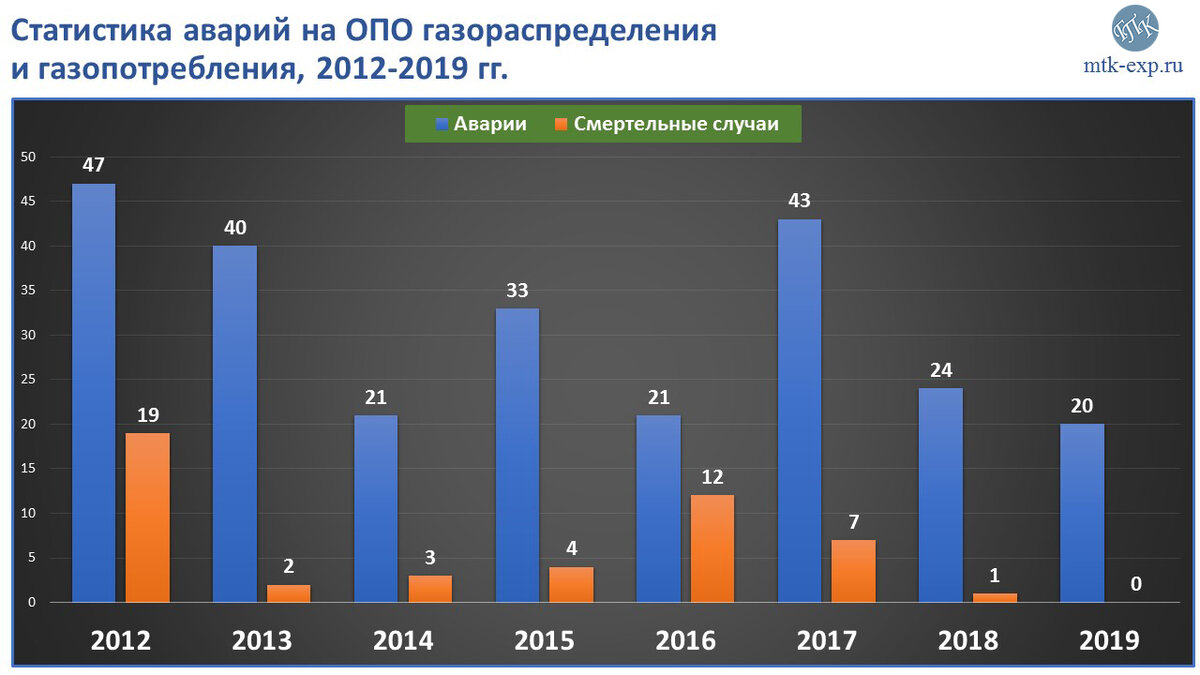 Газовые сети: надзор за промышленной безопасностью | МТК Эксперт | Дзен