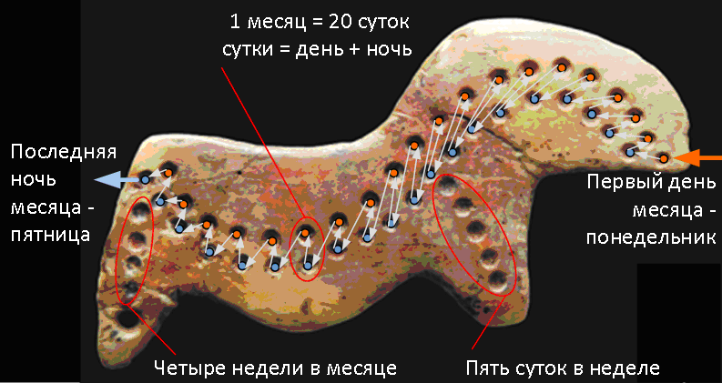 Как выучить дни недели с ребенком?