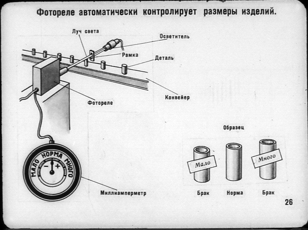 Источник: lab115.com