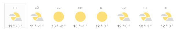 Погода в Любляне в феврале 2019
