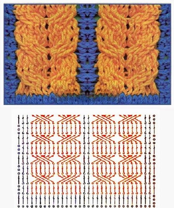 Схема вязания крючком косички