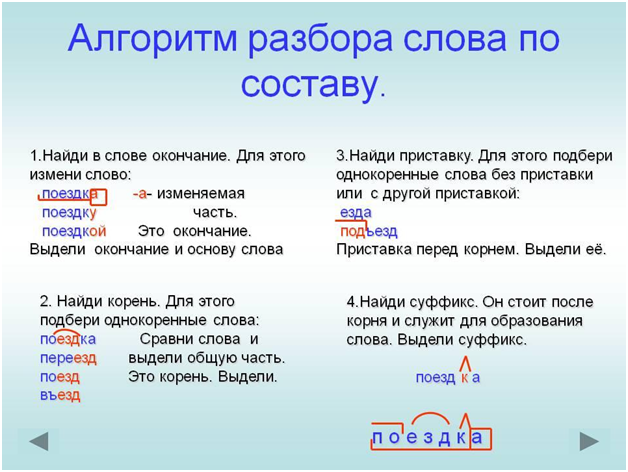 какое слово соответствует схеме приставка корень суффикс окончание суффикс | Дзен