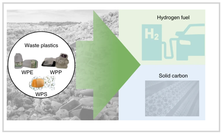 Фото: журнал Nature Catalysis