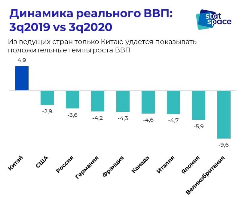 Реальный рост ввп. ВВП стран мира. ВВП по странам 2020. Реальный ВВП стран мира. ВВП мира 2019.