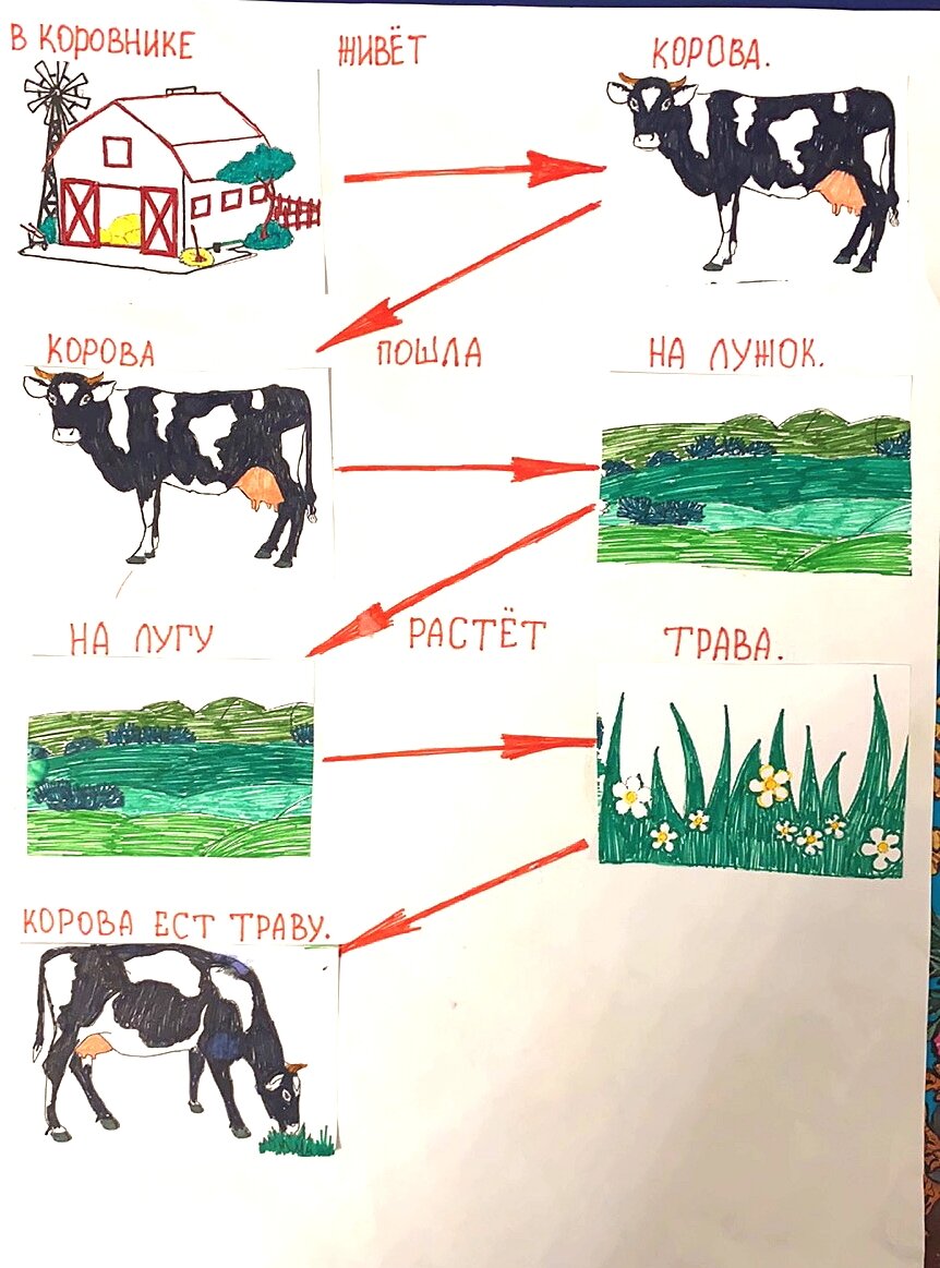 Алалия. Мой способ научить общаться ребенка-алалика | Учу сына говорить ...