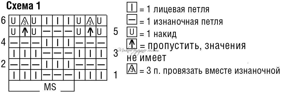 Схема лицевой петли. Обозначение лицевых и изнаночных петель в схемах спицами. Обозначения лицевых и изнаночных петель в схемах вязания спицами. Обозначение лицевой и изнаночной петли спицами. Обозначение на схеме вязания лицевых и изнаночных петель.