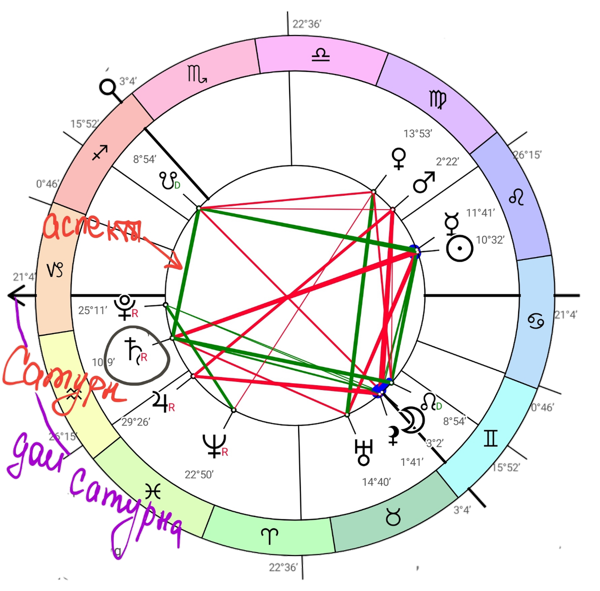 Сатурн в карте рождения. Возраст тридцатилетия - кризис или взлет? |  AstroDiva. Астроведьма | Дзен