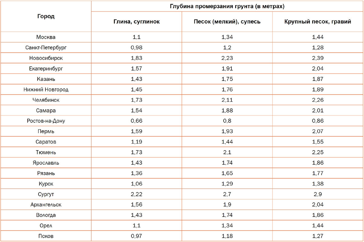 Опалубка для забора своими руками: как сделать столбы под фундамент - Good Zabor