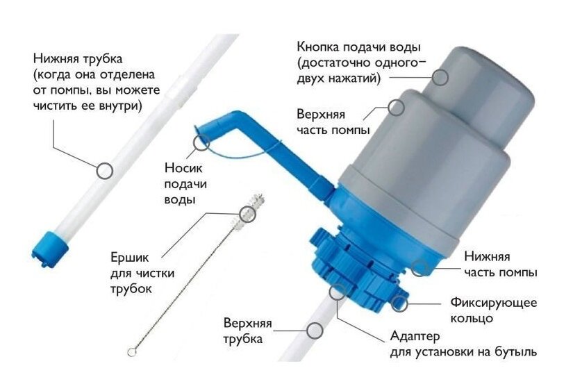 Помпы для бутилированной воды 19 литров