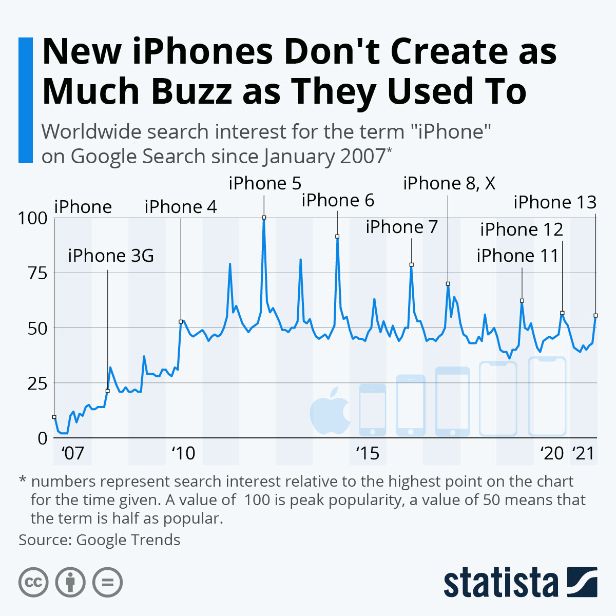 Источник: statista.com
