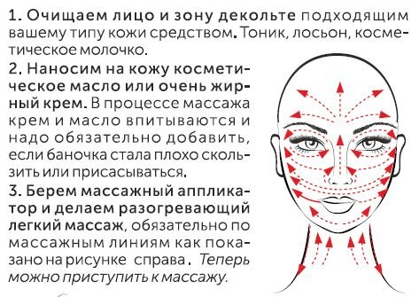 Массажные линии 