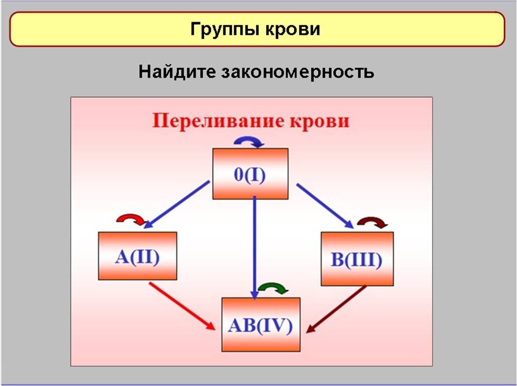 Тема внутренний