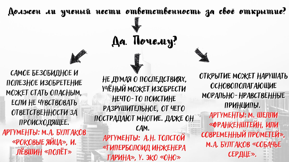 Готовое итоговое сочинение по направлению 