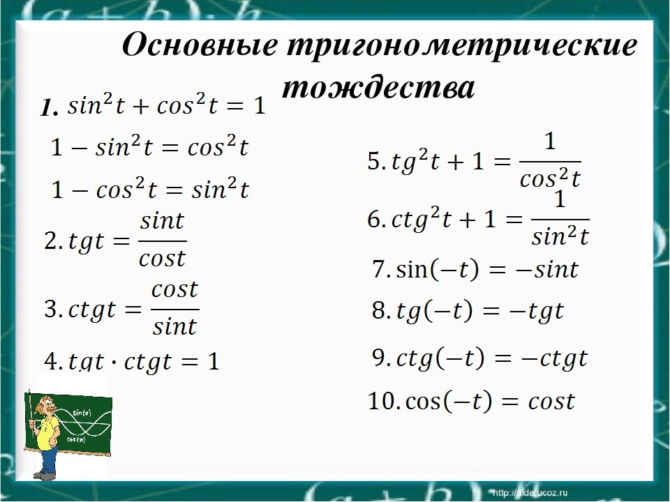 Основное тождество тригонометрии. Тригонометрия основные тригонометрические тождества. Тангенс тождество основное. Формула основного тригонометрического тождества. Основные тригонометрические тождества формулы.