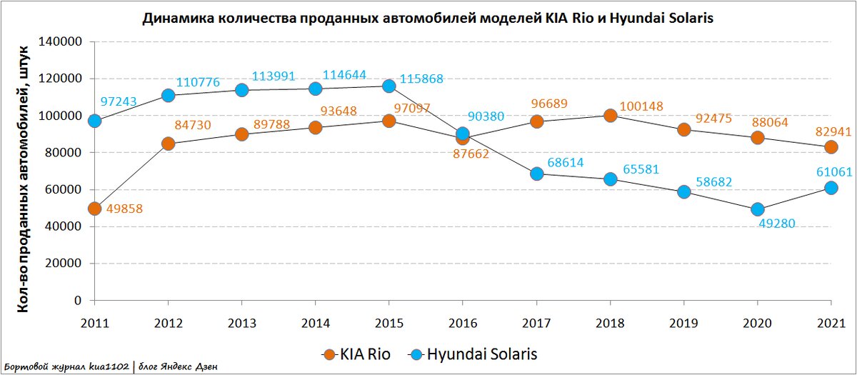 Расписание солярис на завтра