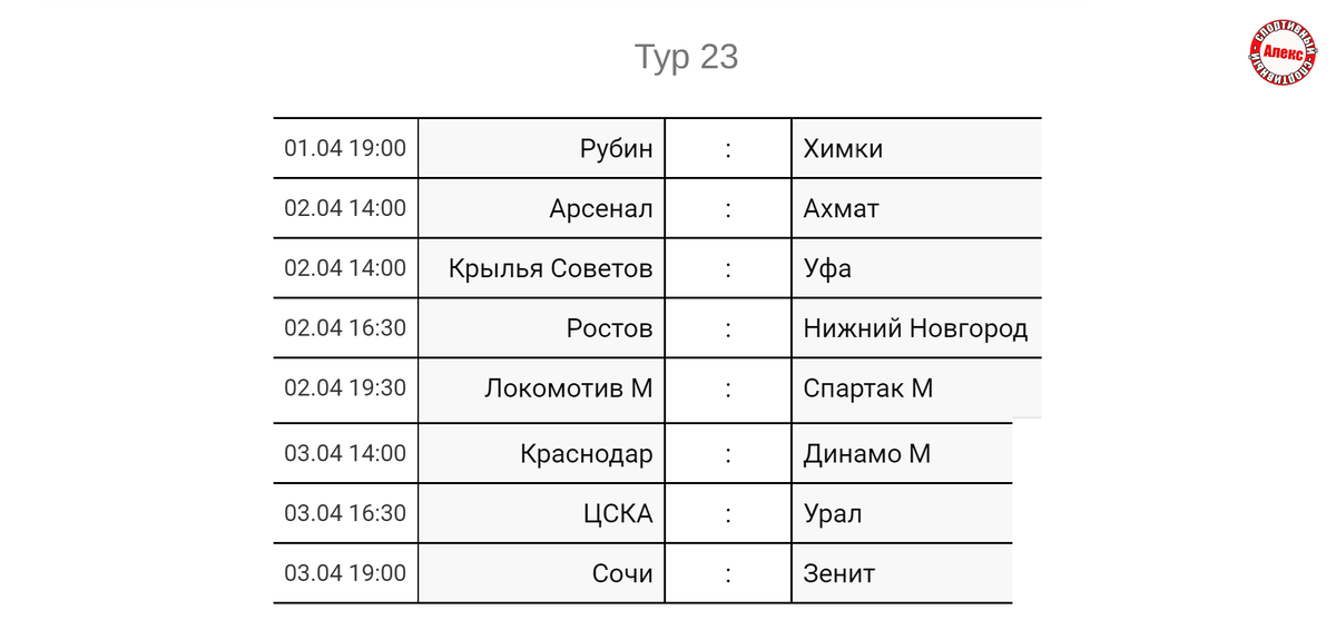 В чемпионате России по футболу завершился 22-й тур. Попробую рассказать о результатах, статистике. В конце посмотрим таблицу и бомбардиров. Урал при равной игре уступил дома Химкам 0:1.-2