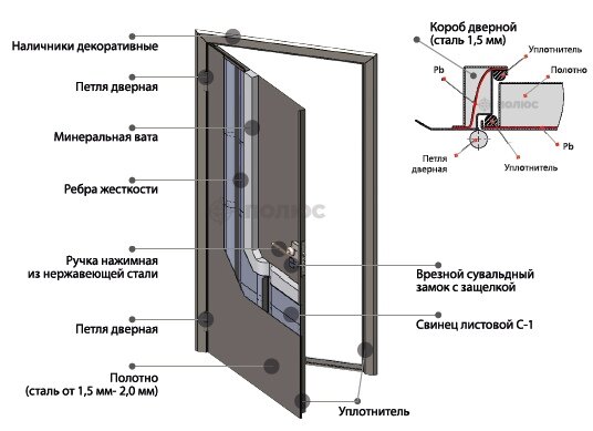 Стандартная комплектация