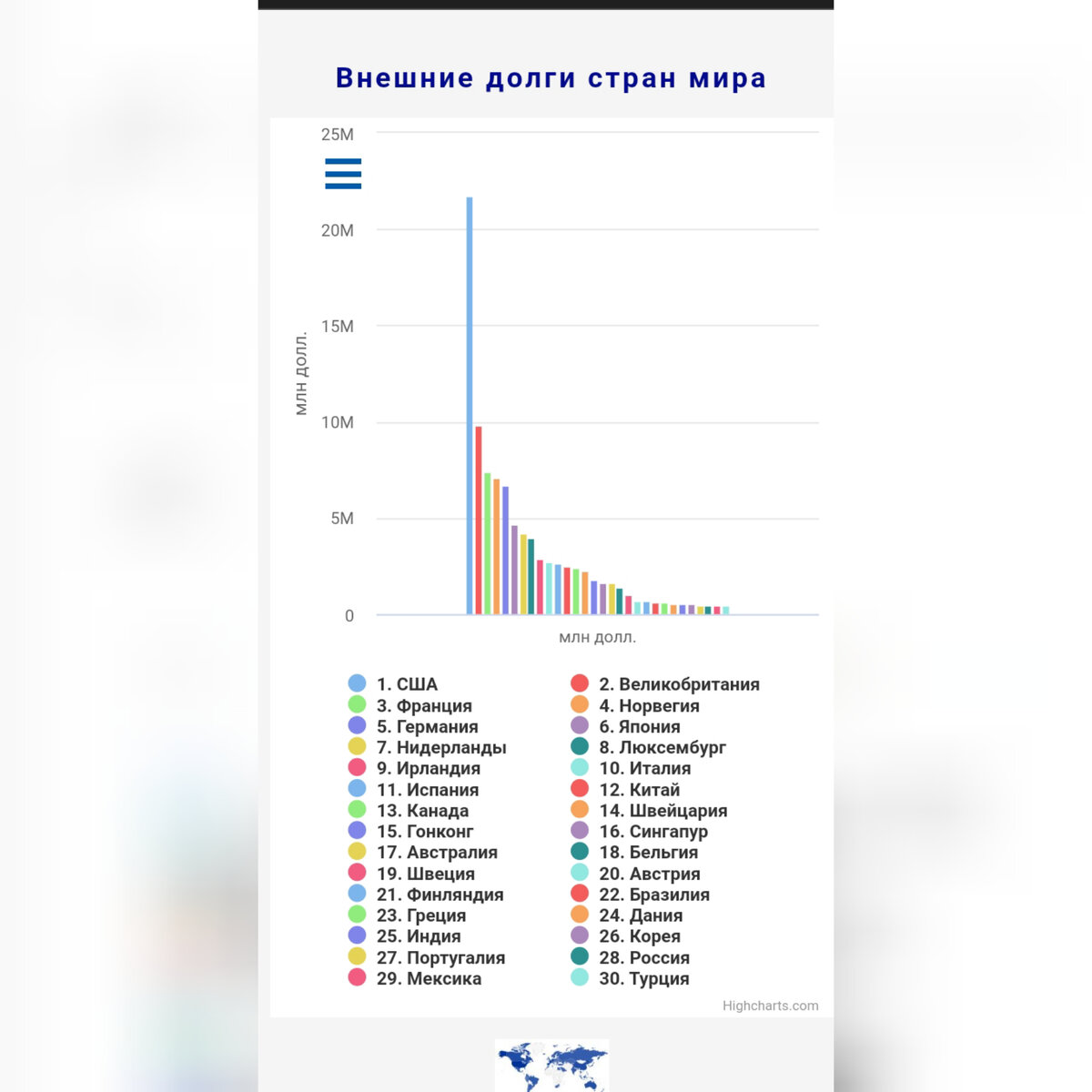 Многие хотят жить в Европе и США. Однако, мало кто знает, сто эта жизнь в долг, за счет стран третьего мира, где нищета и голод.