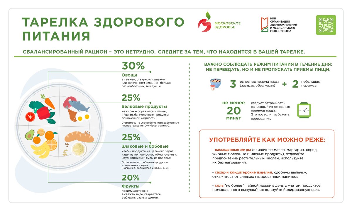 Тарелка здорового питания | Московское здоровье | Дзен