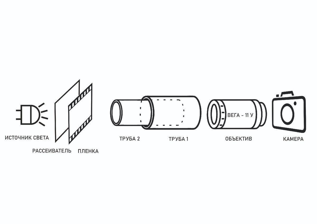 Схема и фотография устройства для пересъемки фотографии