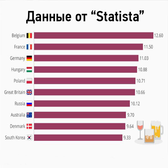 В каких странах пьют