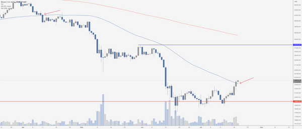 ДНЕВНОЙ ГРАФИК