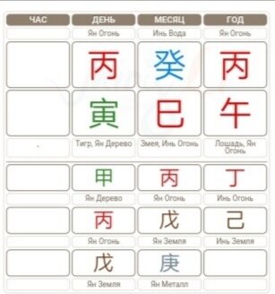 карта ба цзы.