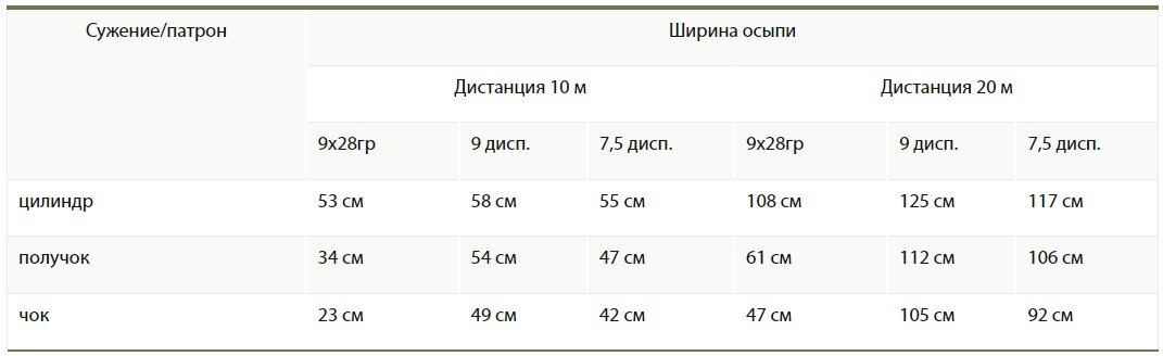 Охот. патрон СКМ 12/70/32 №9 Дисперсант 25шт