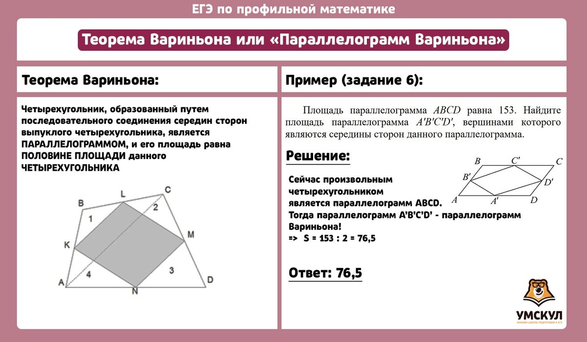 Параллелограмм вариньона проект