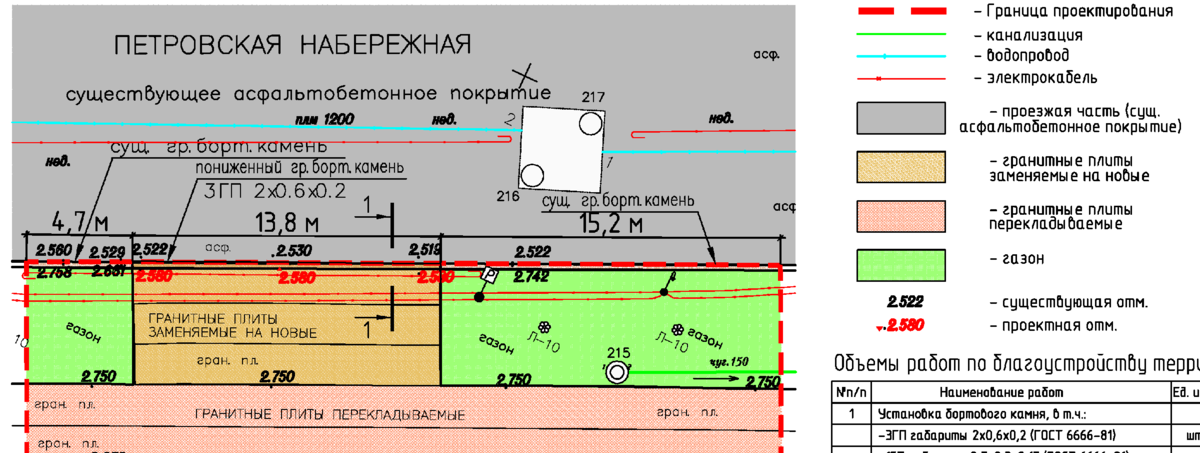 Гост оформление генеральных планов 2021