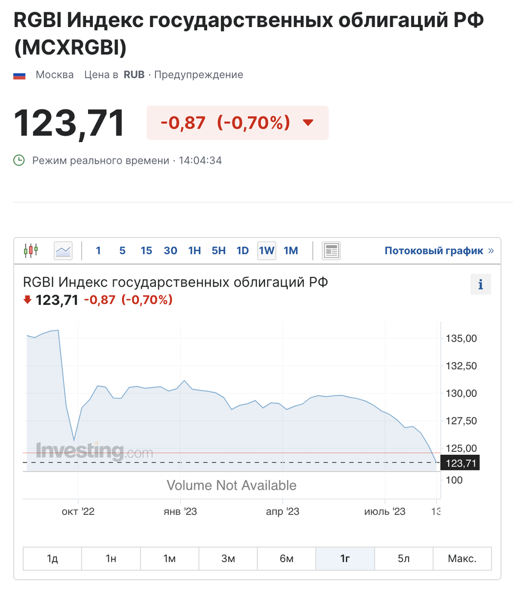 Курс евро на 08.04 цб. Key rate.