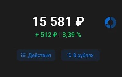15000р. – вложенные средства