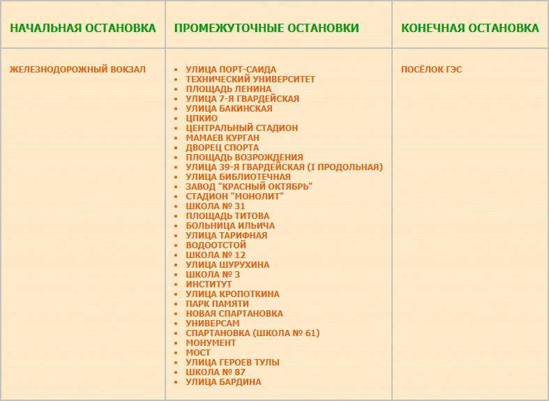 Перечень остановок маршрута № 30а «Железнодорожный вокзал — Посёлок ГЭС»