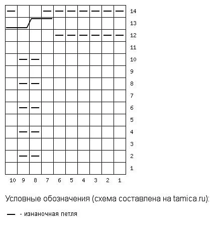 -2-2
