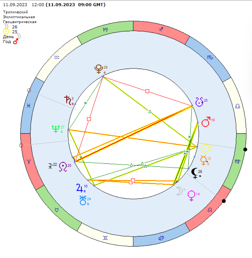 карта аспектов в понедельник 11.09.2023