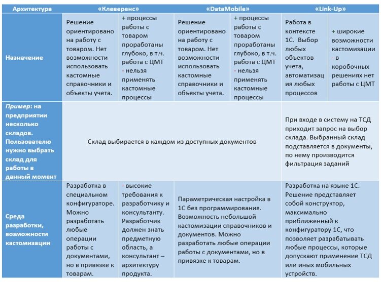 По Клеверенс pc15m-1crz22. По Клеверенс pc15m-1cutkz32. По Клеверенс rtl15m-1cut110. По Клеверенс up2-rtl15a-1cka20.