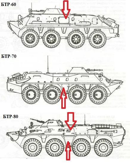 Трансмиссия бтр 70 схема