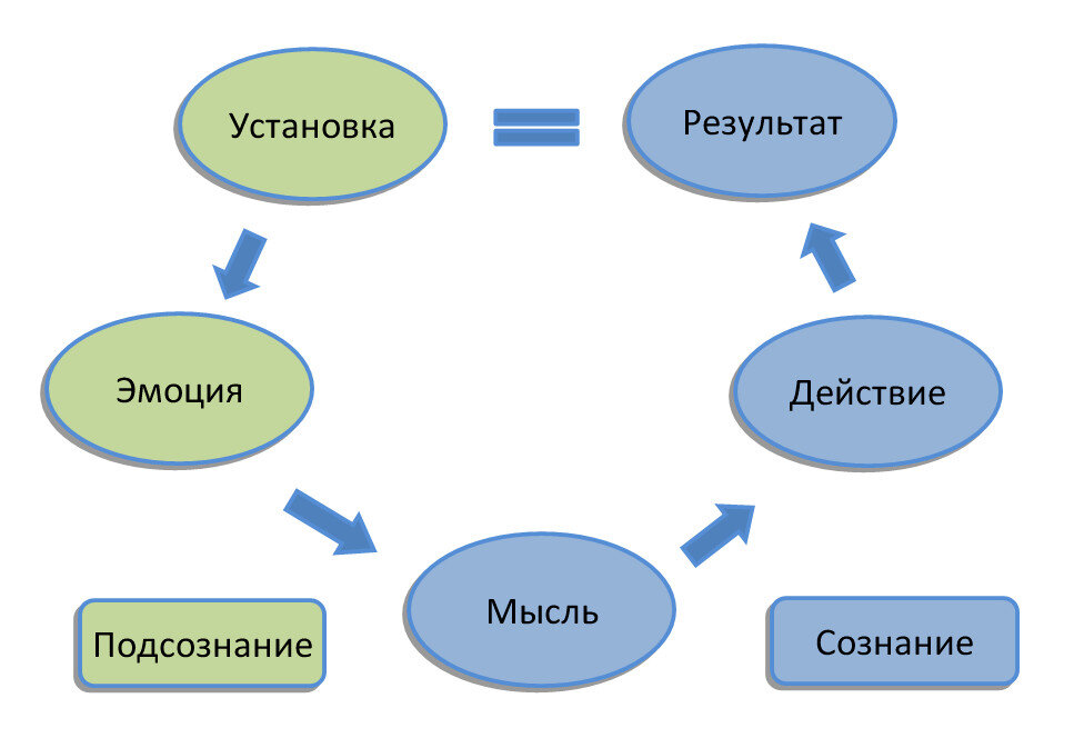 http://superegoworld.ru/articles/chto-takoe-master-kit.php