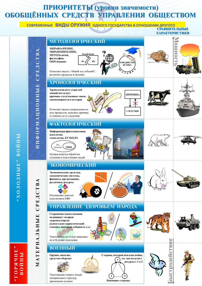 Органы управления акционерного общества. Имитационный эксперимент. Непосредственное управление осуществляет правление общество. Органы управления акционерного общества. Обобщенные средства управления.