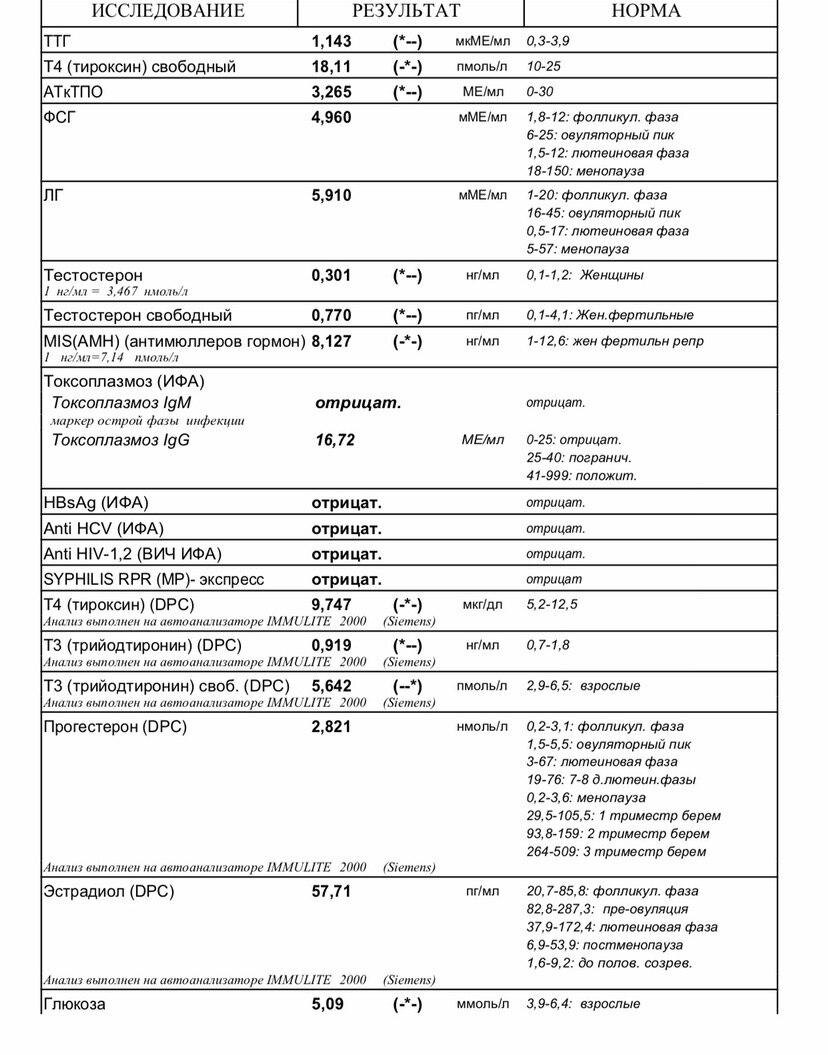 Список анализов (неполный перечень). Март 2019 года после операции через 8 месяцев.